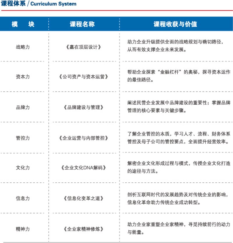 企业管理培训:引领组织迈向新高度