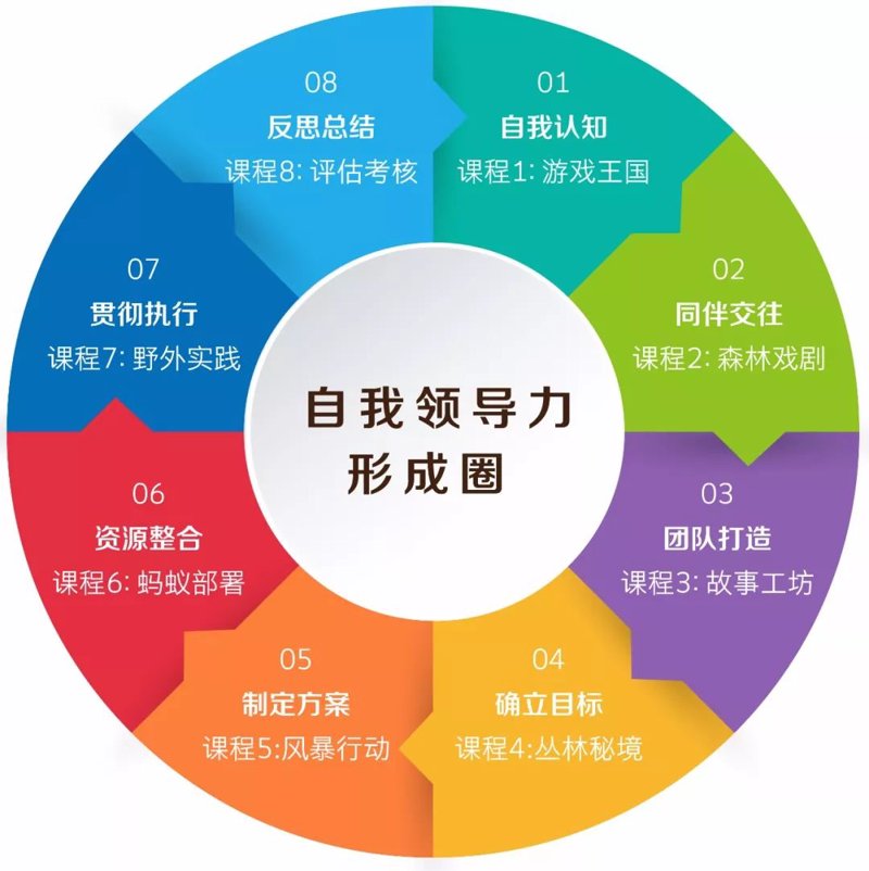 销售技巧:点燃你的职场火花